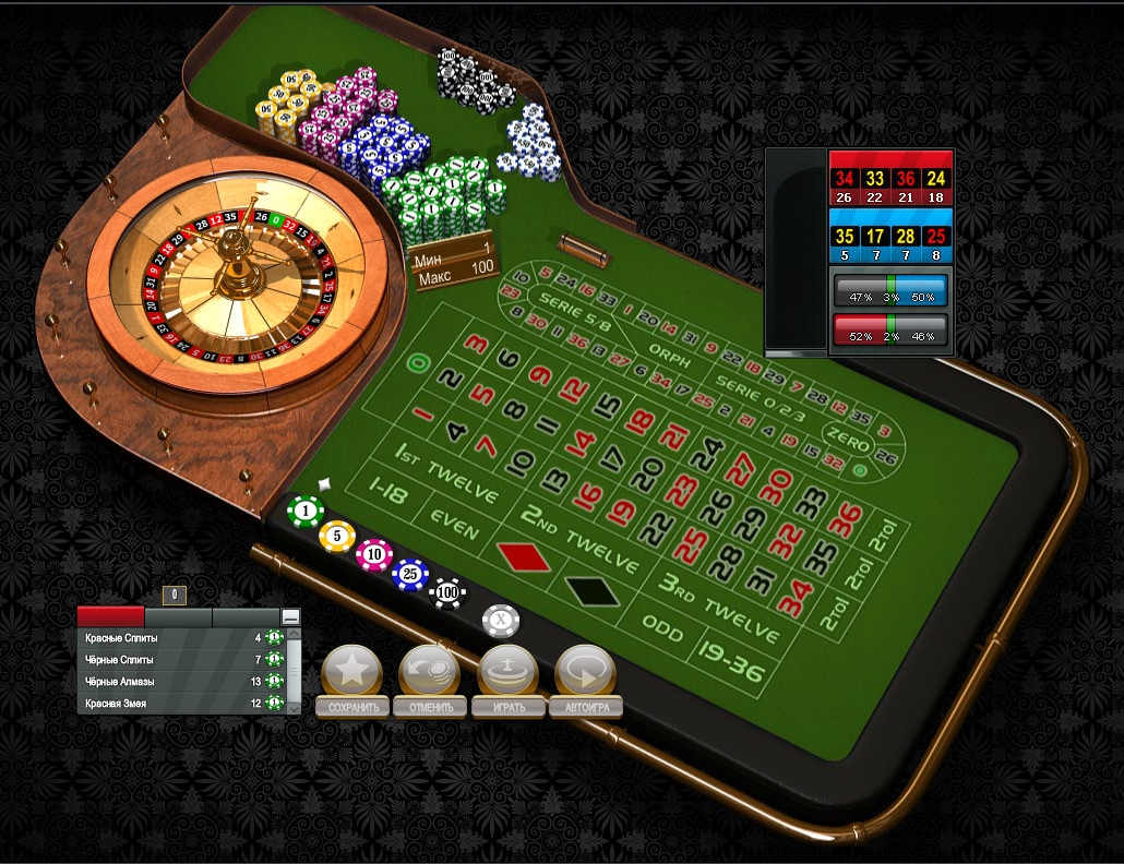 Roulette Pro (Профессиональная рулетка) из раздела Рулетка